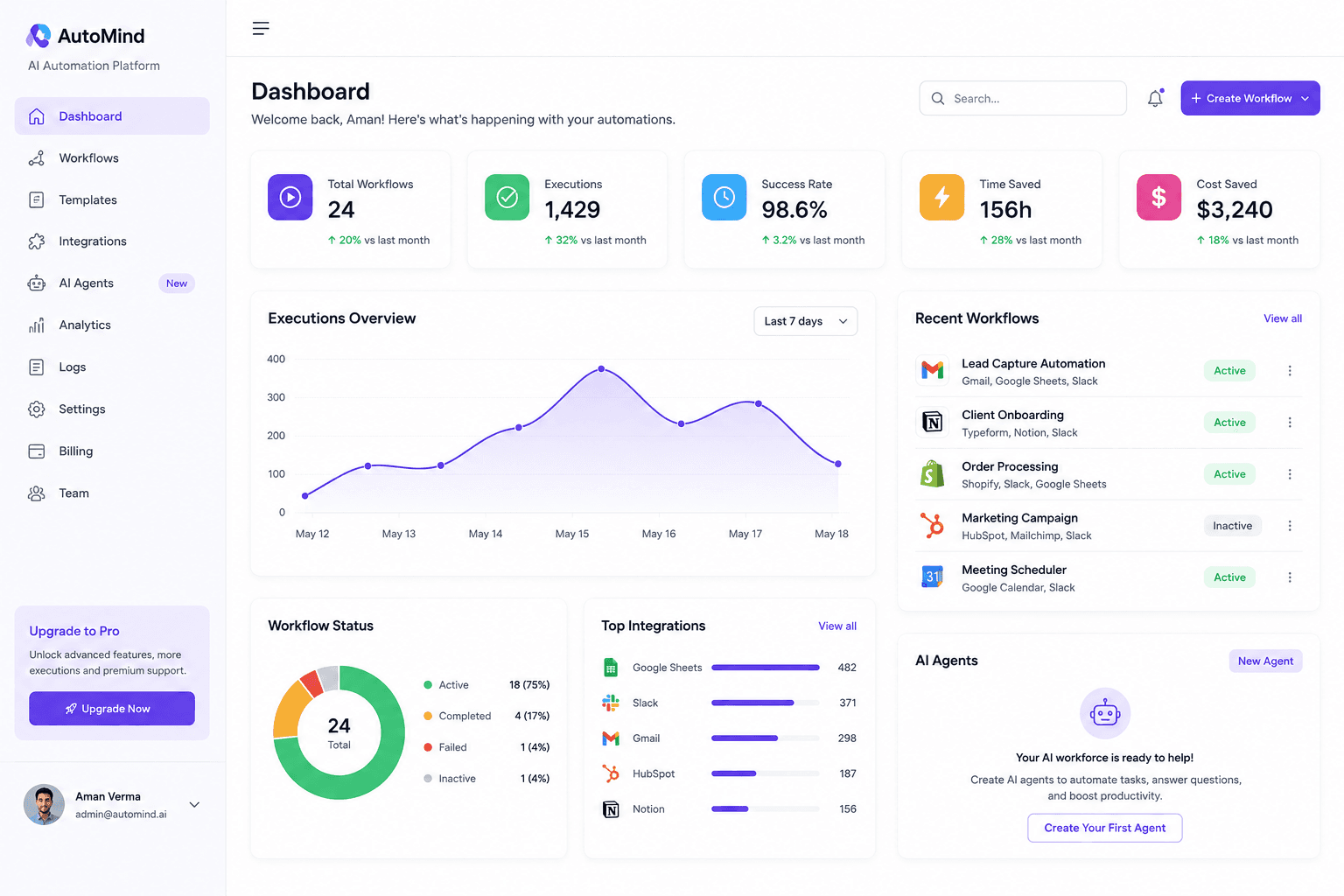 AI Automation Platform