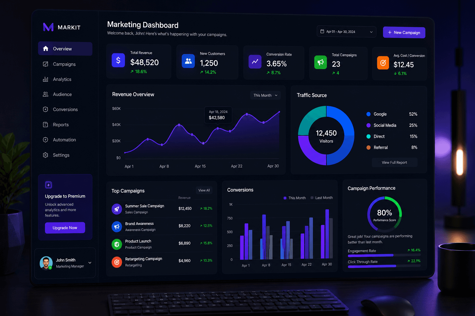 Marketing Dashboard