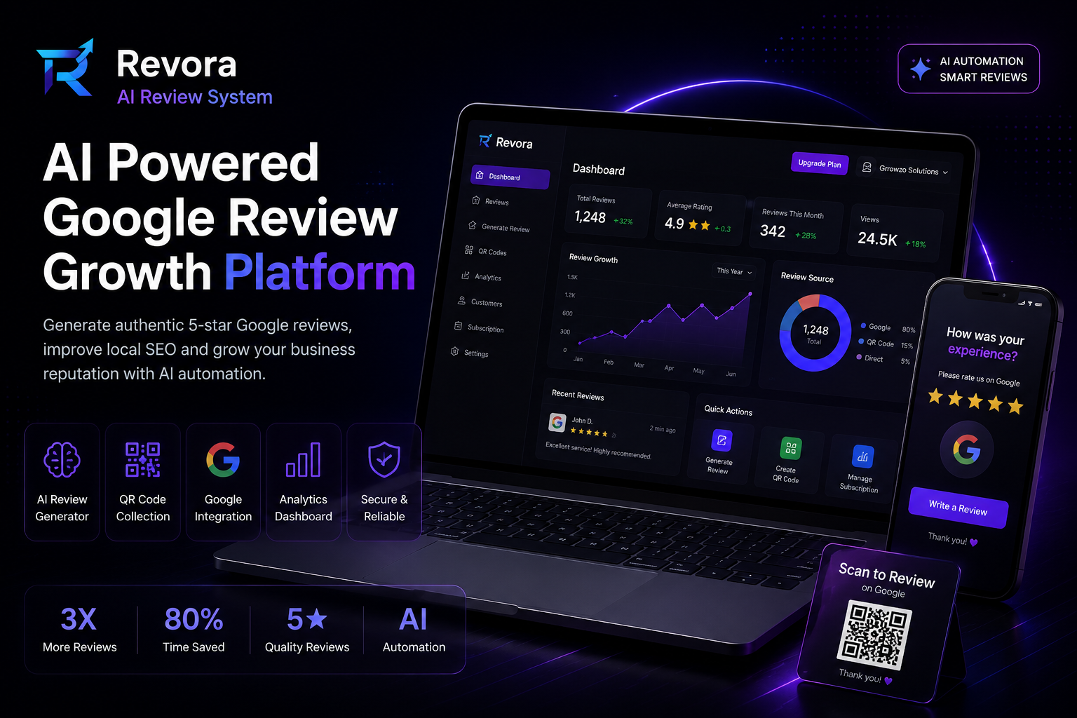 Revora AI Review System