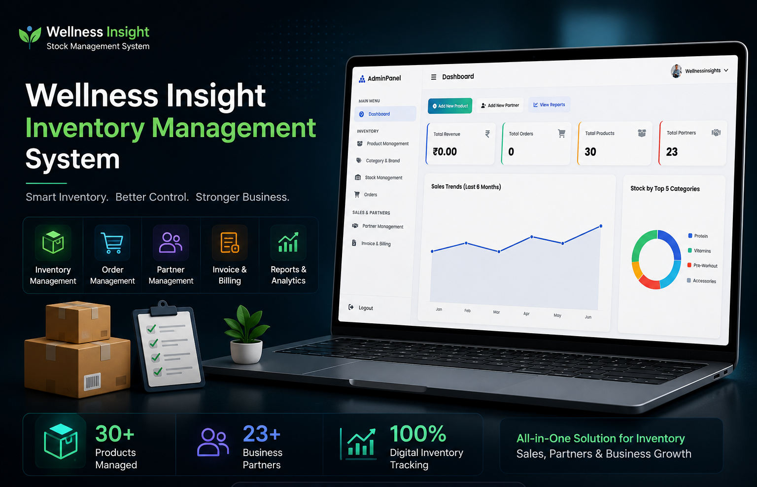 Wellness Insight Stock Management